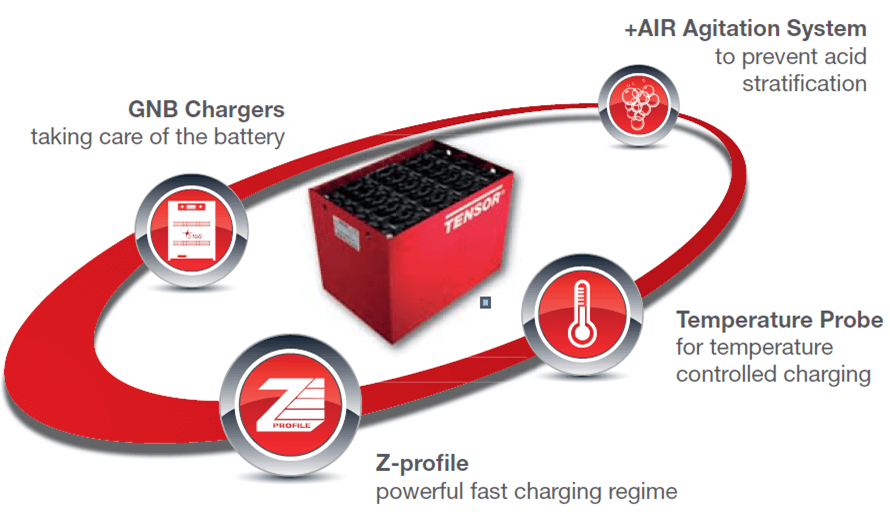 TENSOR Lead-acid Battery